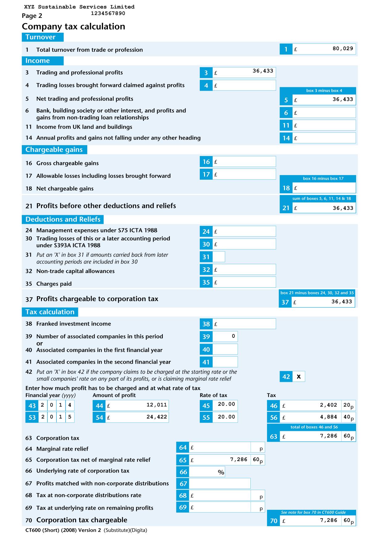 Company Accounts And Tax Green Accountancy